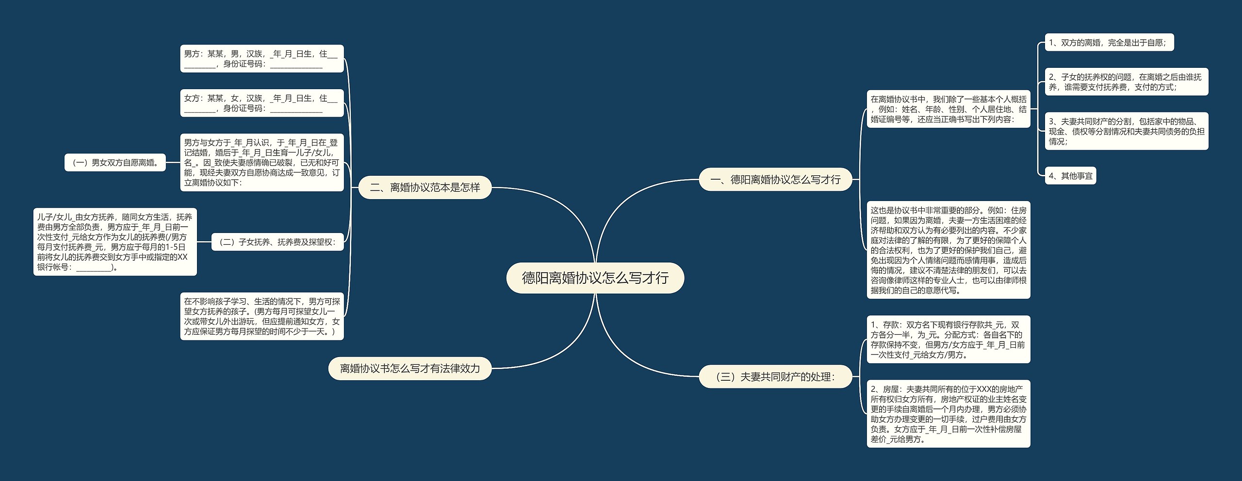 德阳离婚协议怎么写才行思维导图