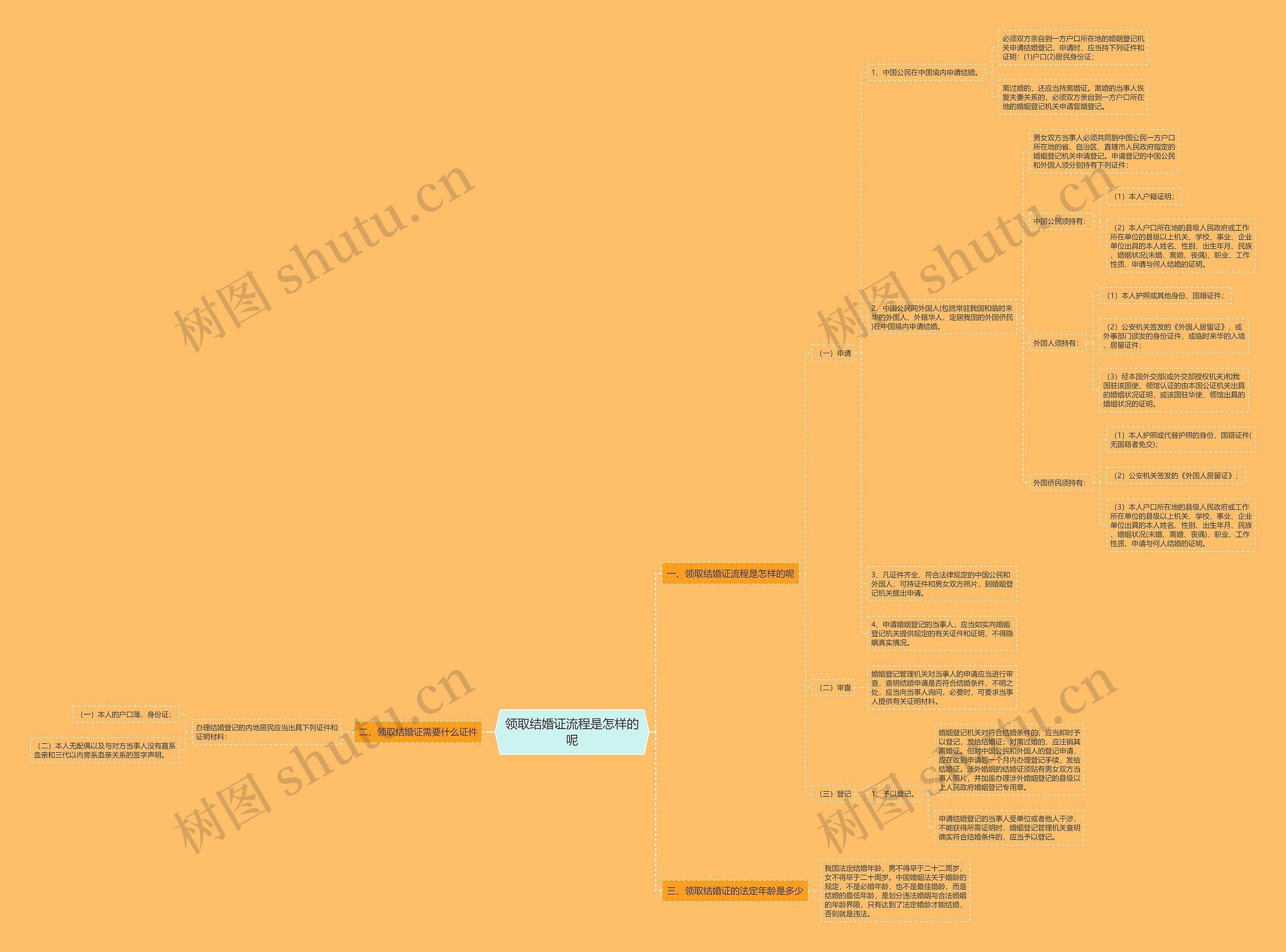 领取结婚证流程是怎样的呢 领取结婚证流程是怎样的呢