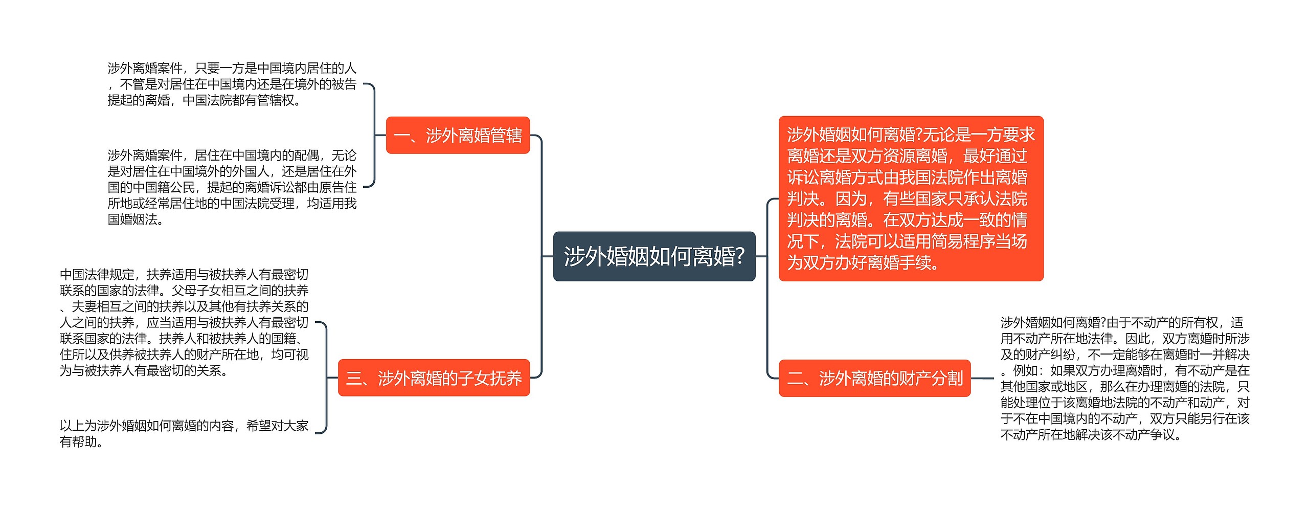 涉外婚姻如何离婚? 涉外婚姻如何离婚?