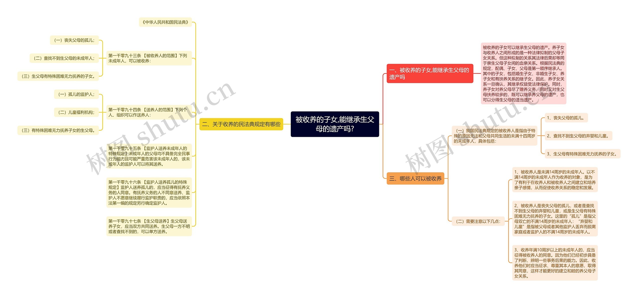 被收养的子女,能继承生父母的遗产吗?