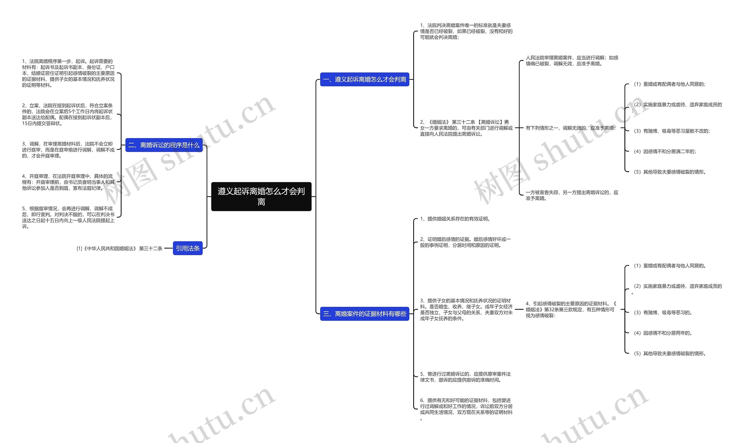 遵义起诉离婚怎么才会判离思维导图