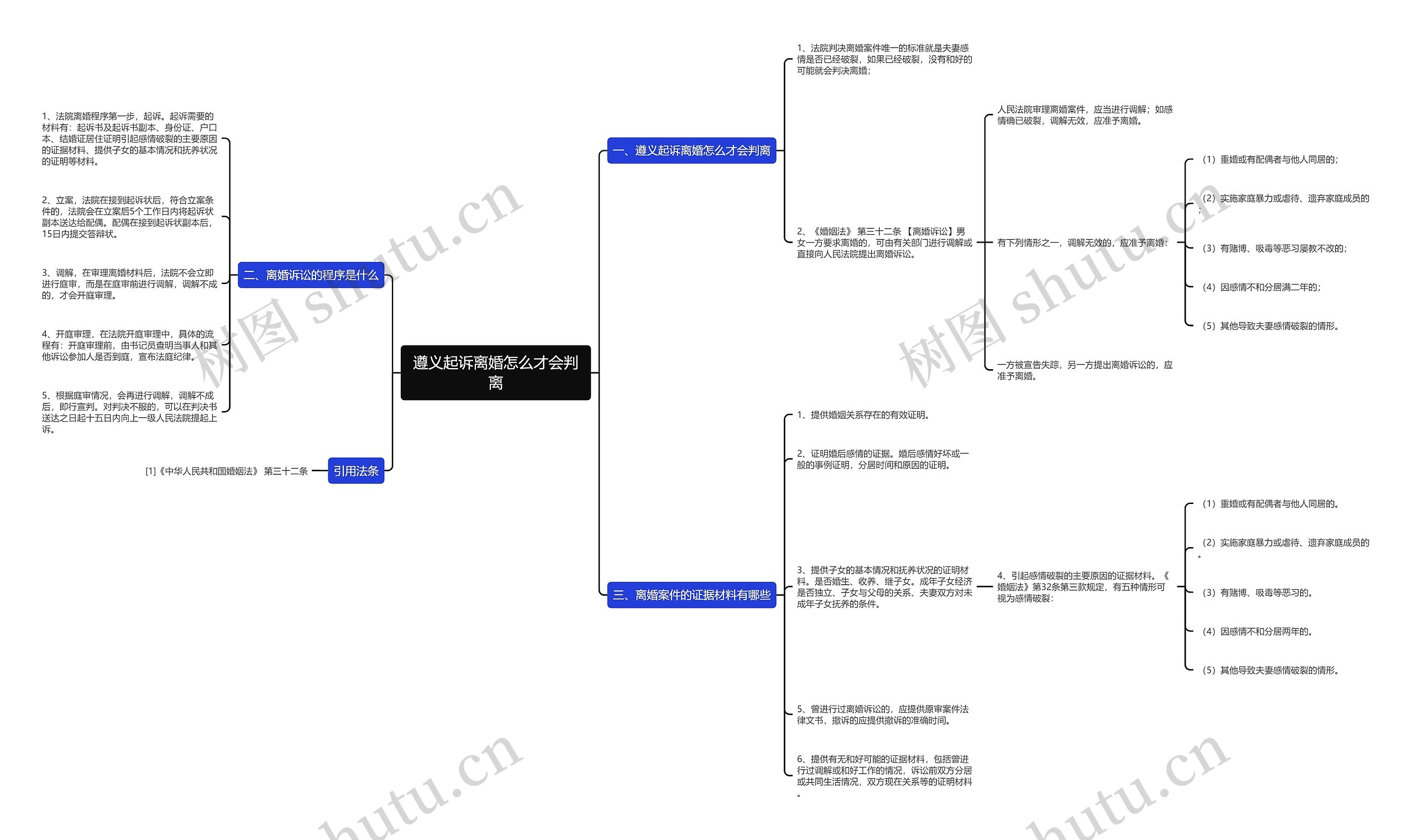 遵义起诉离婚怎么才会判离 遵义起诉离婚怎么才会判离