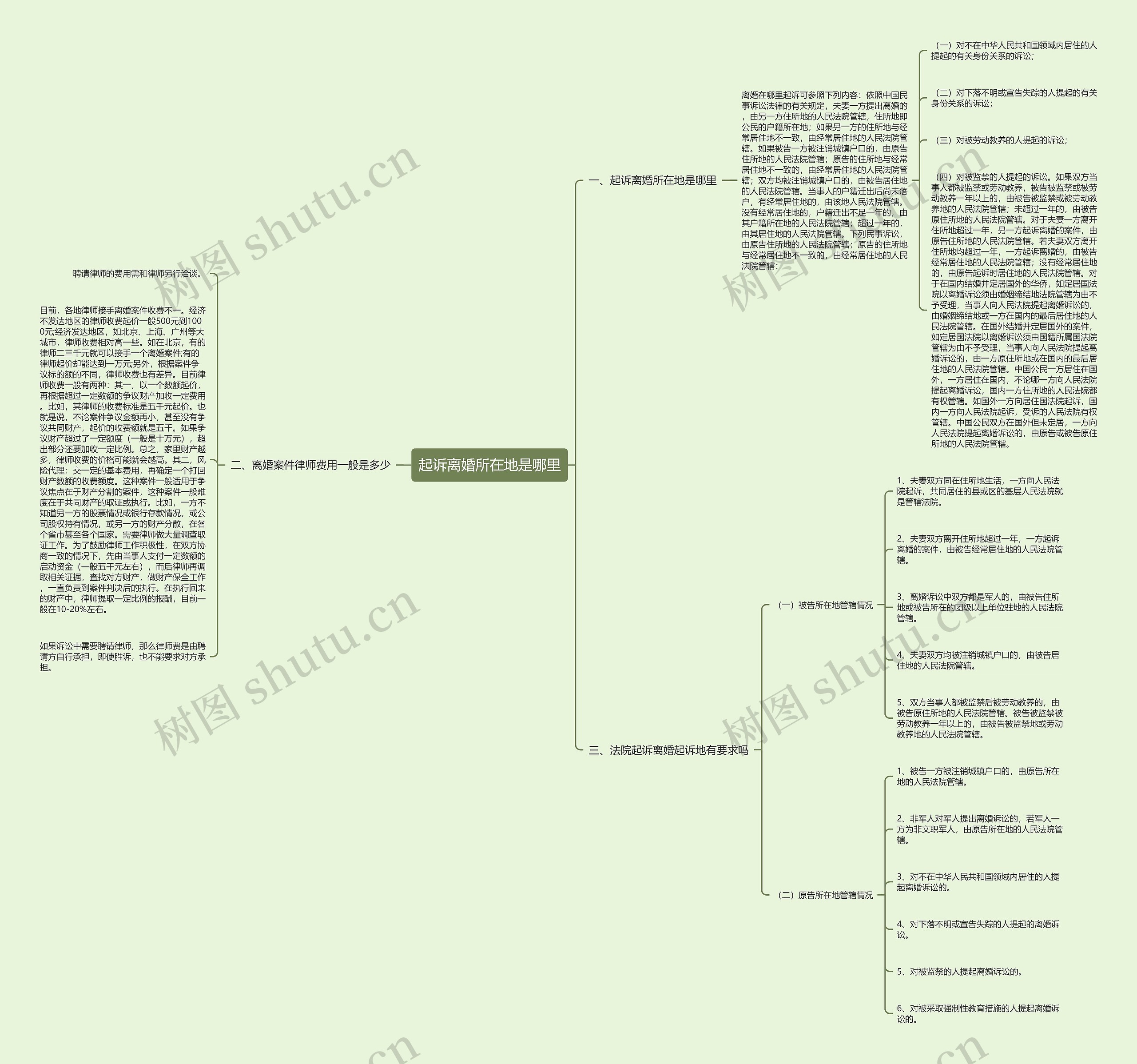 起诉离婚所在地是哪里思维导图