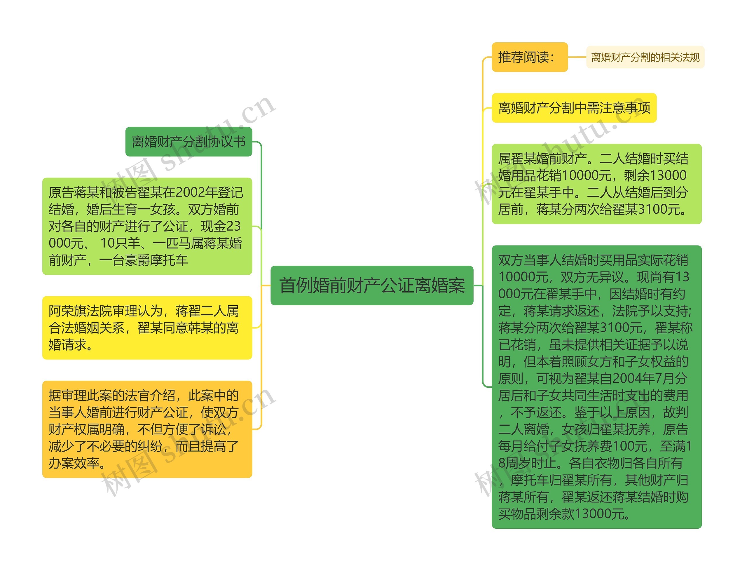 首例婚前财产公证离婚案