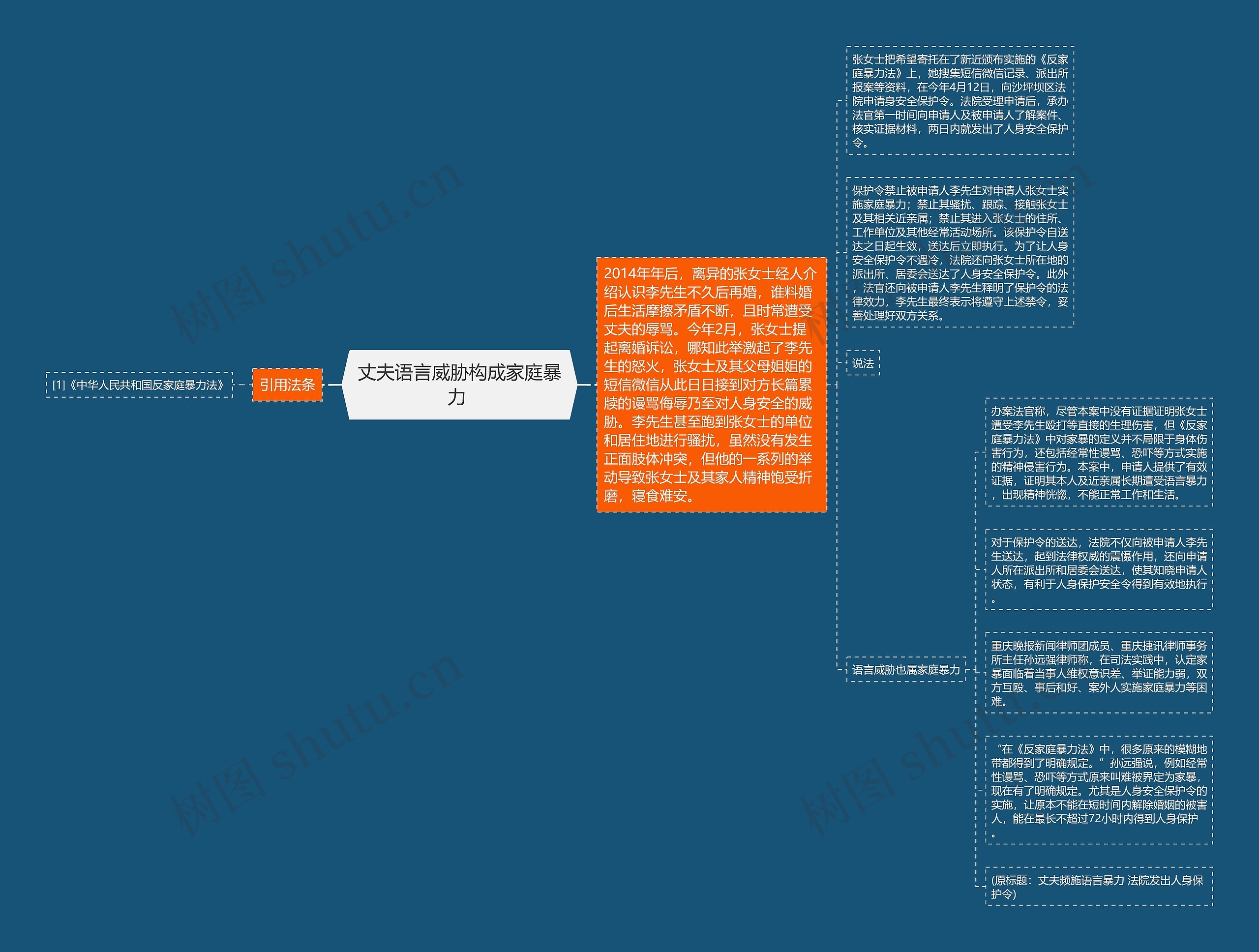 丈夫语言威胁构成家庭暴力 