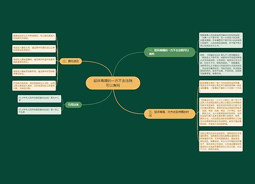 起诉离婚的一方不去法院可以离吗