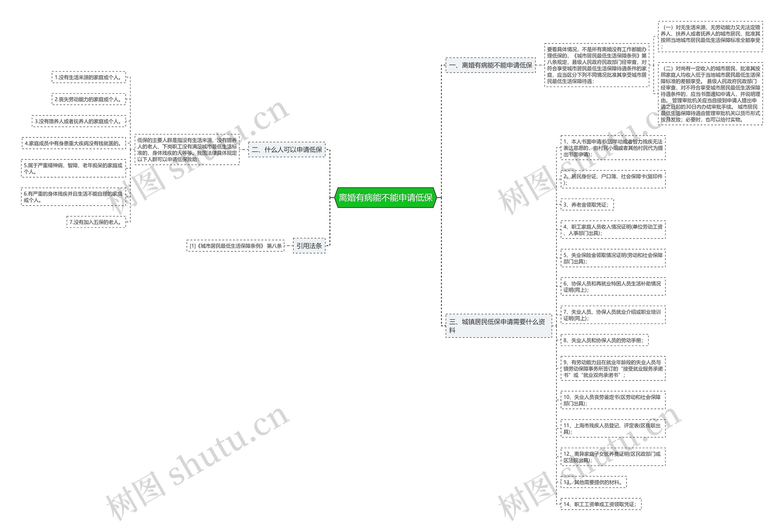 离婚有病能不能申请低保 离婚有病能不能申请低保