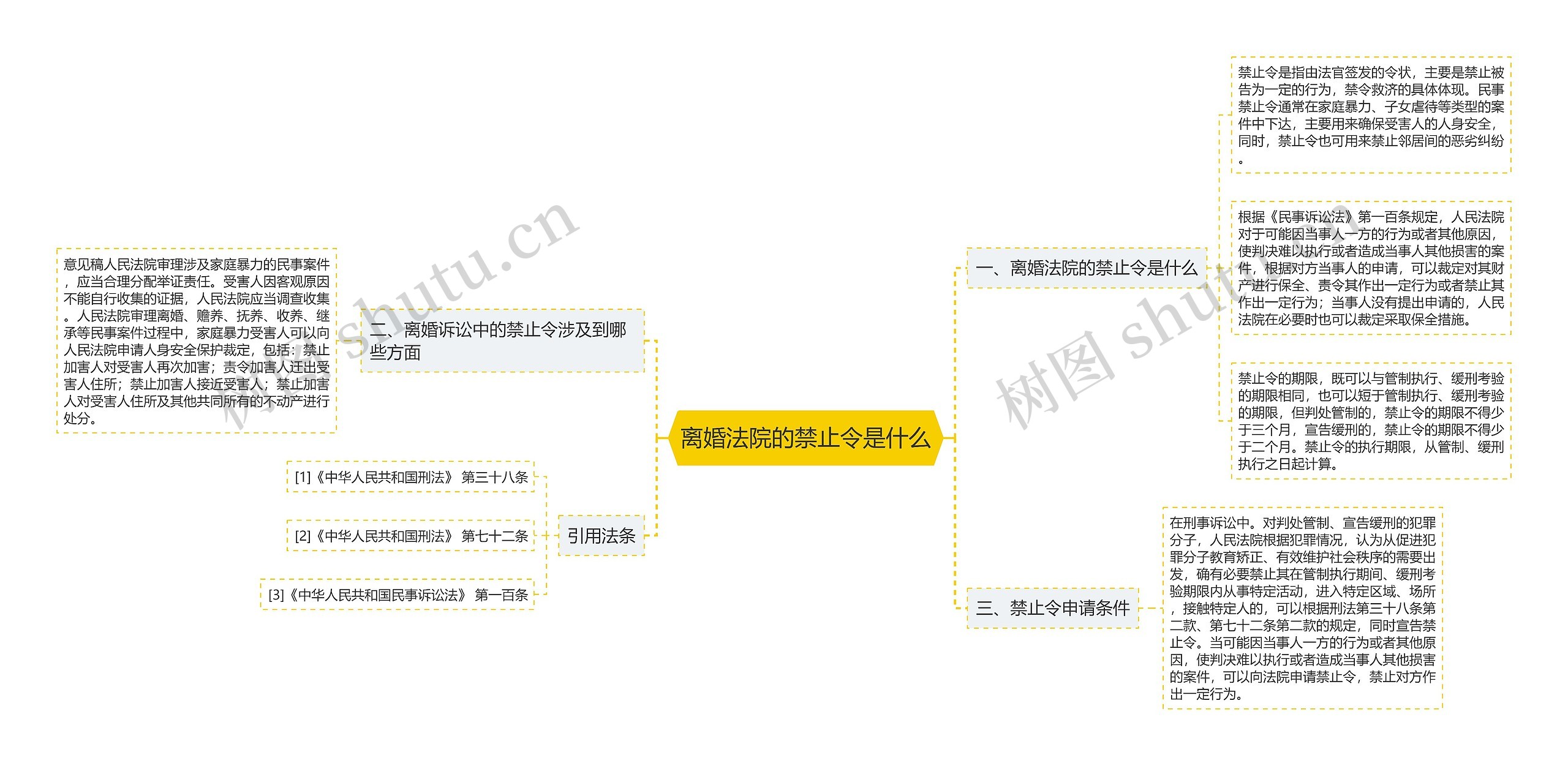 离婚法院的禁止令是什么