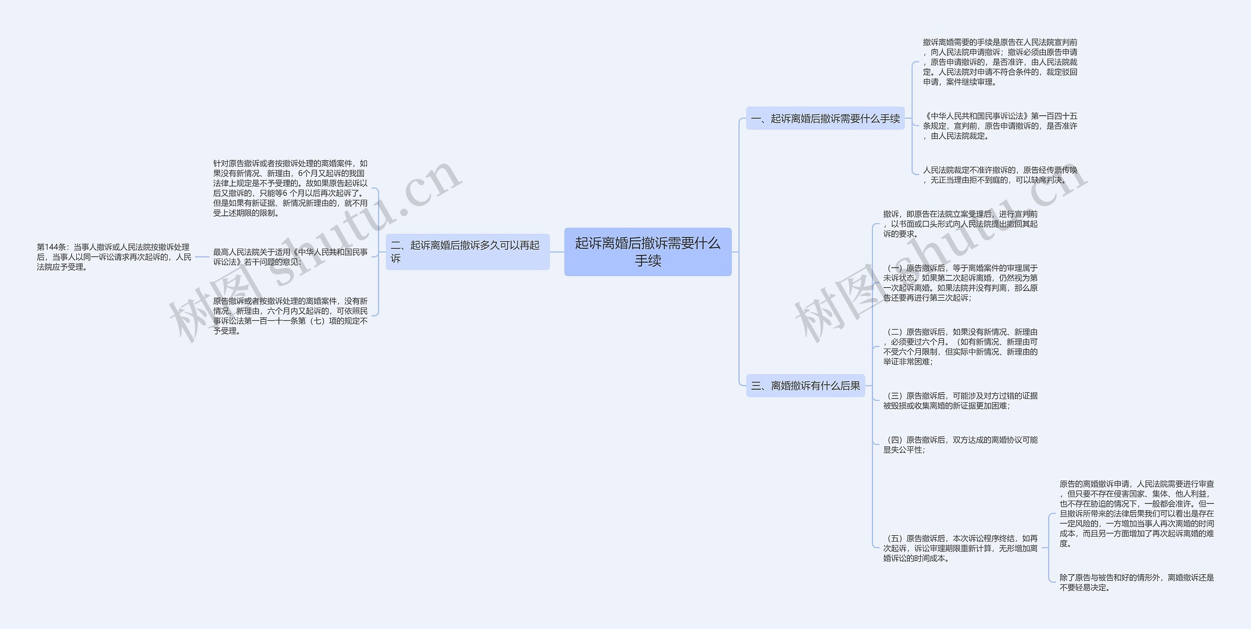 起诉离婚后撤诉需要什么手续 起诉离婚后撤诉需要什么手续