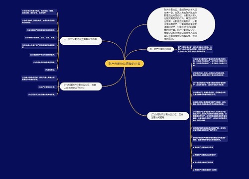 财产分割协议具备的内容