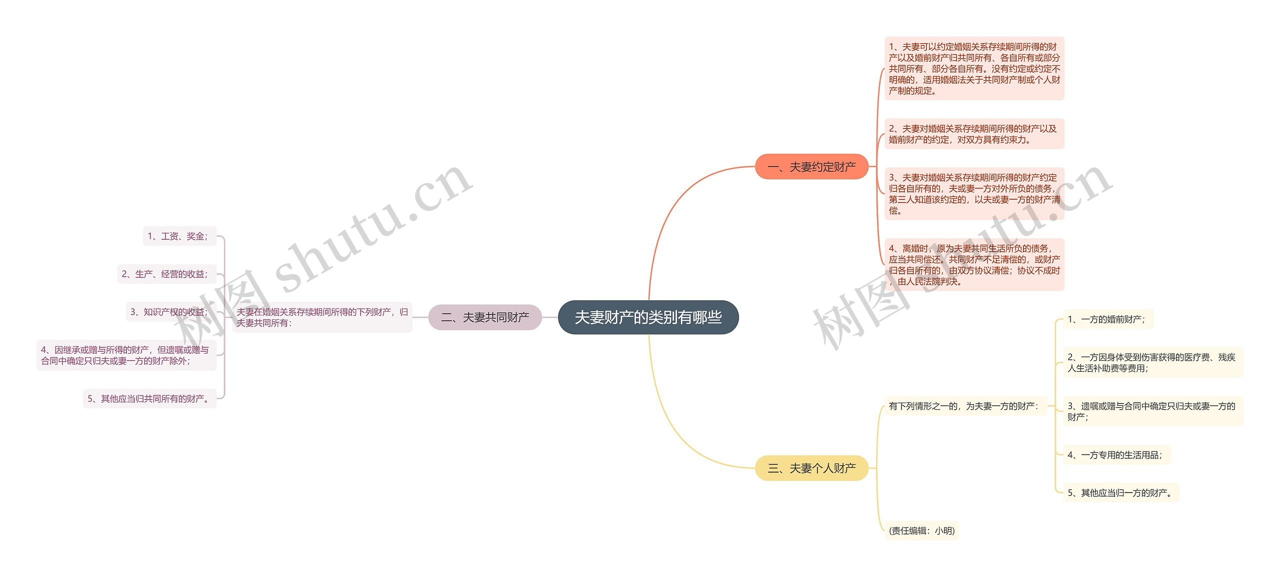 夫妻财产的类别有哪些 夫妻财产的类别有哪些