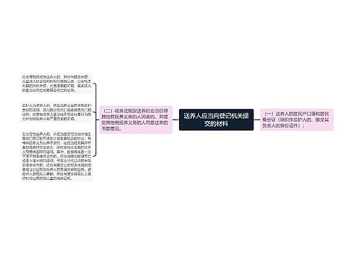 送养人应当向登记机关提交的材料