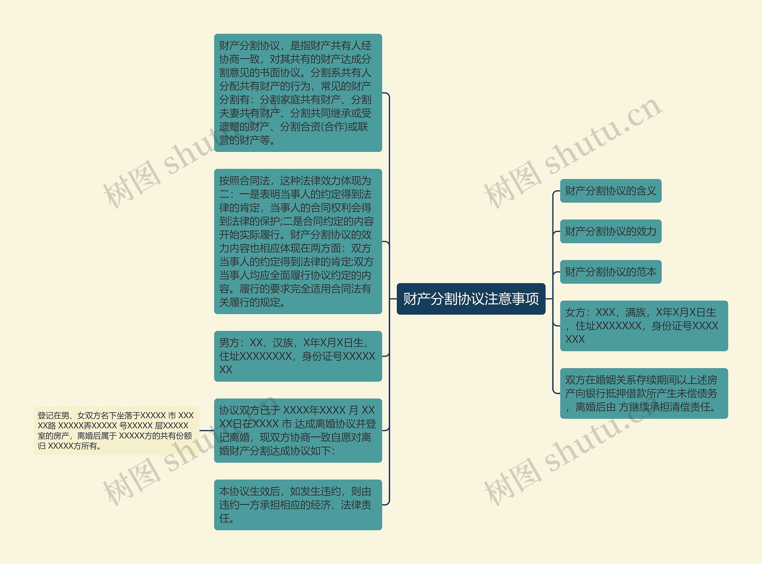 财产分割协议注意事项思维导图