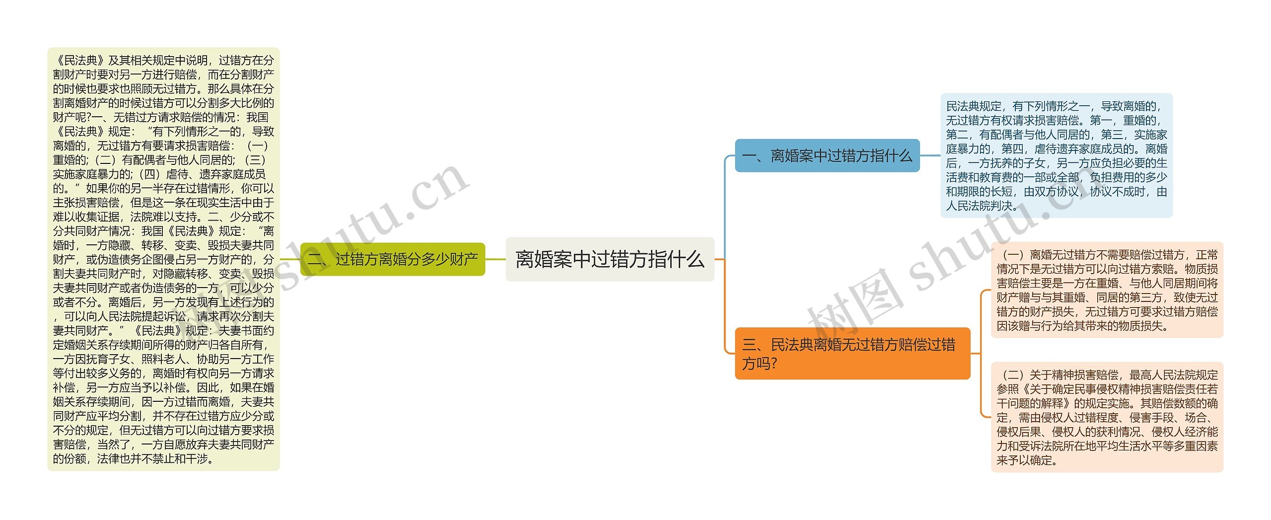 离婚案中过错方指什么