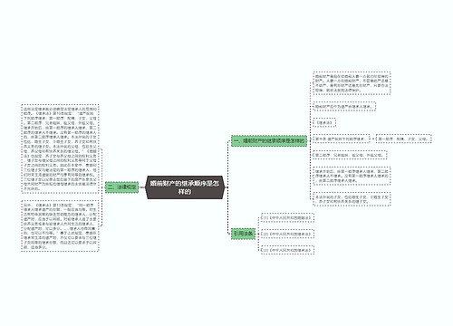 婚前财产的继承顺序是怎样的