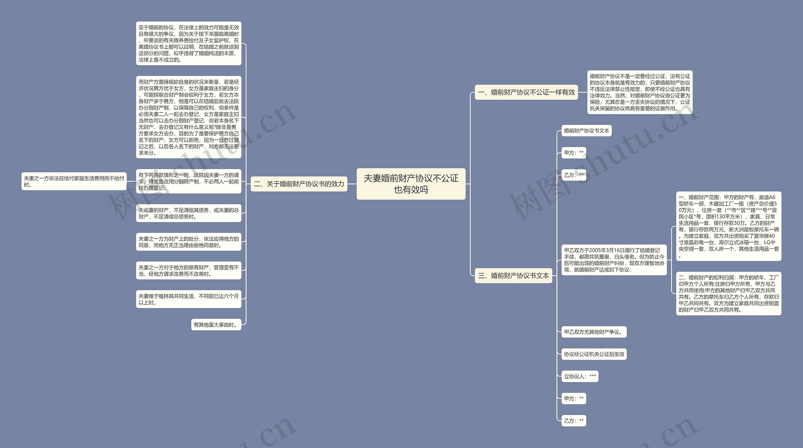 夫妻婚前财产协议不公证也有效吗思维导图