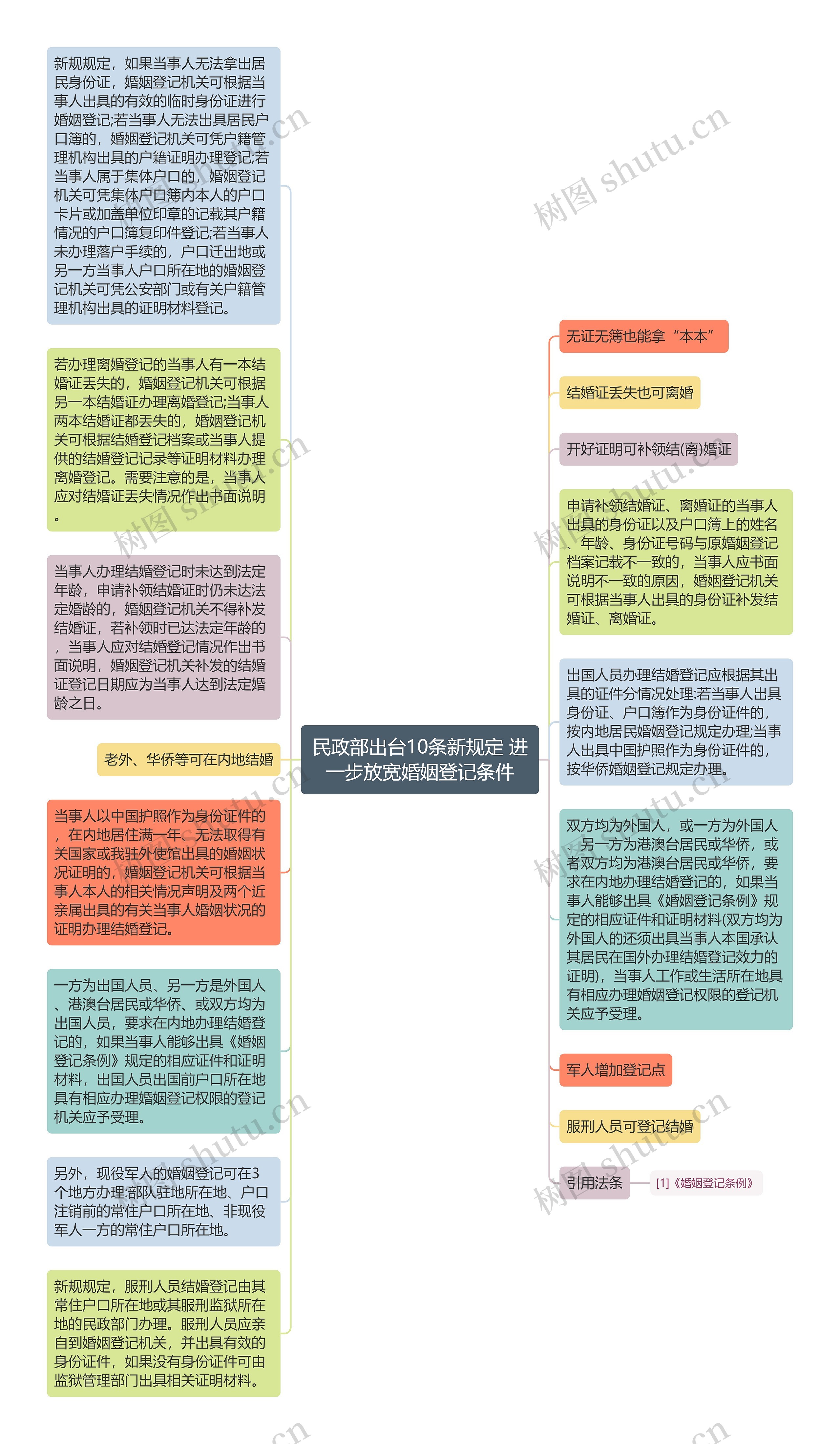 民政部出台10条新规定 进一步放宽婚姻登记条件