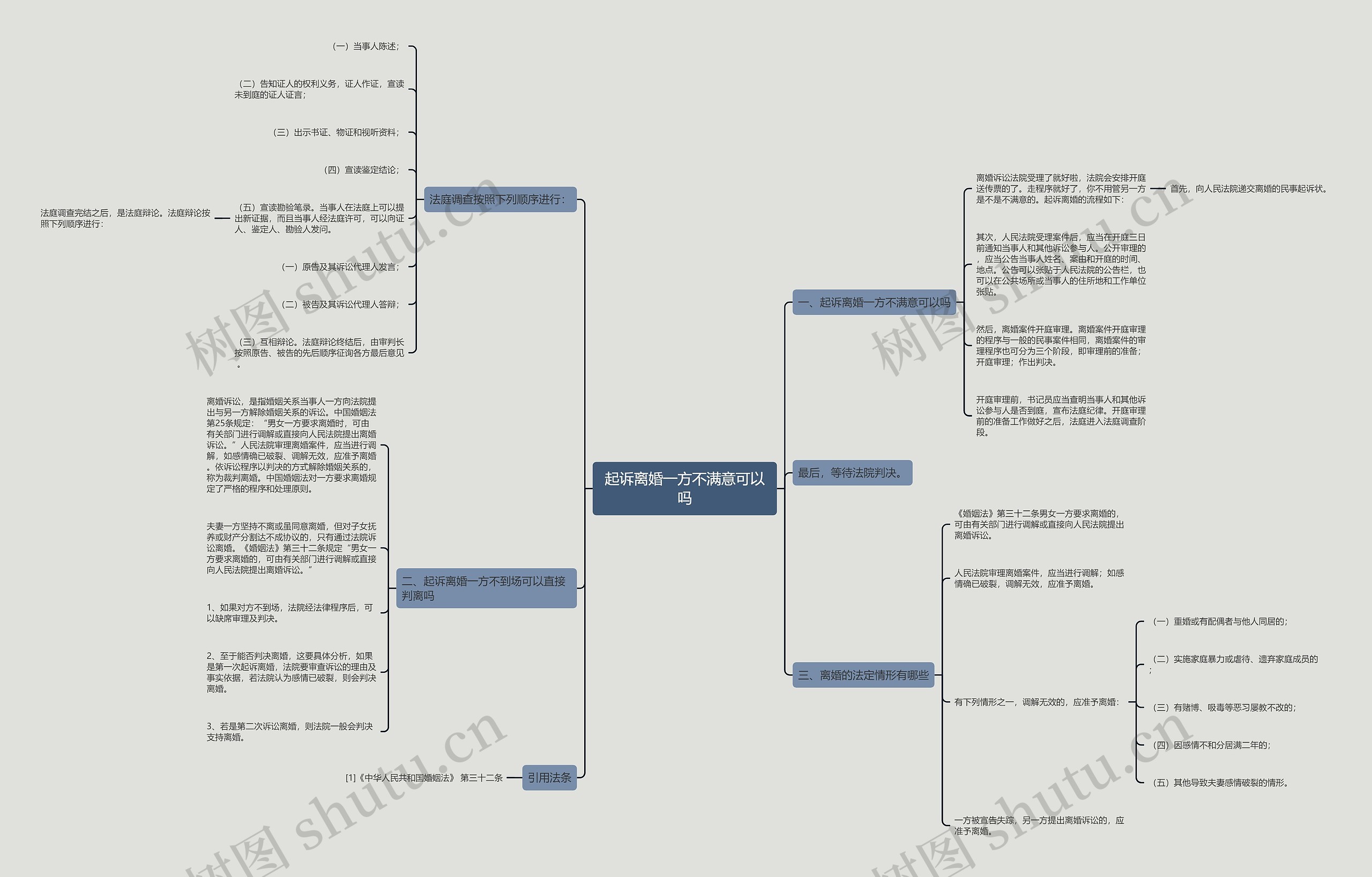 起诉离婚一方不满意可以吗思维导图