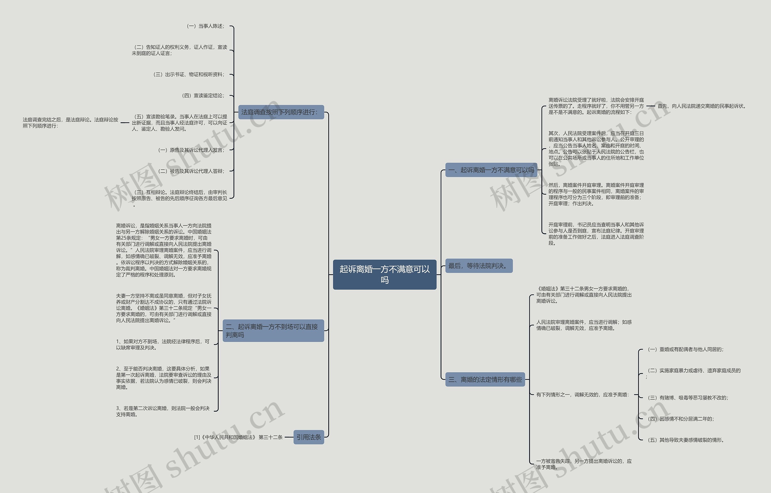 起诉离婚一方不满意可以吗 起诉离婚一方不满意可以吗