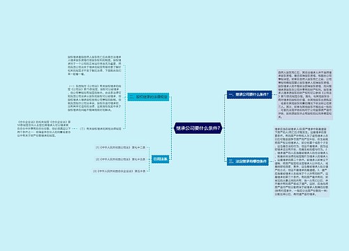 继承公司要什么条件?