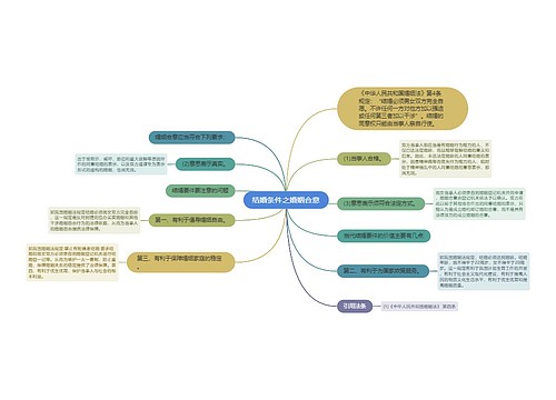 结婚条件之婚姻合意