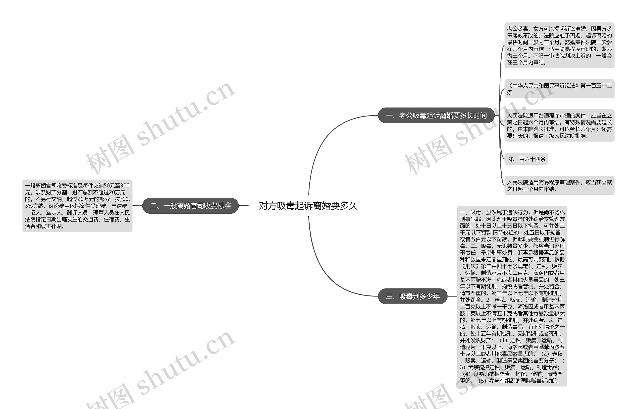 对方吸毒起诉离婚要多久