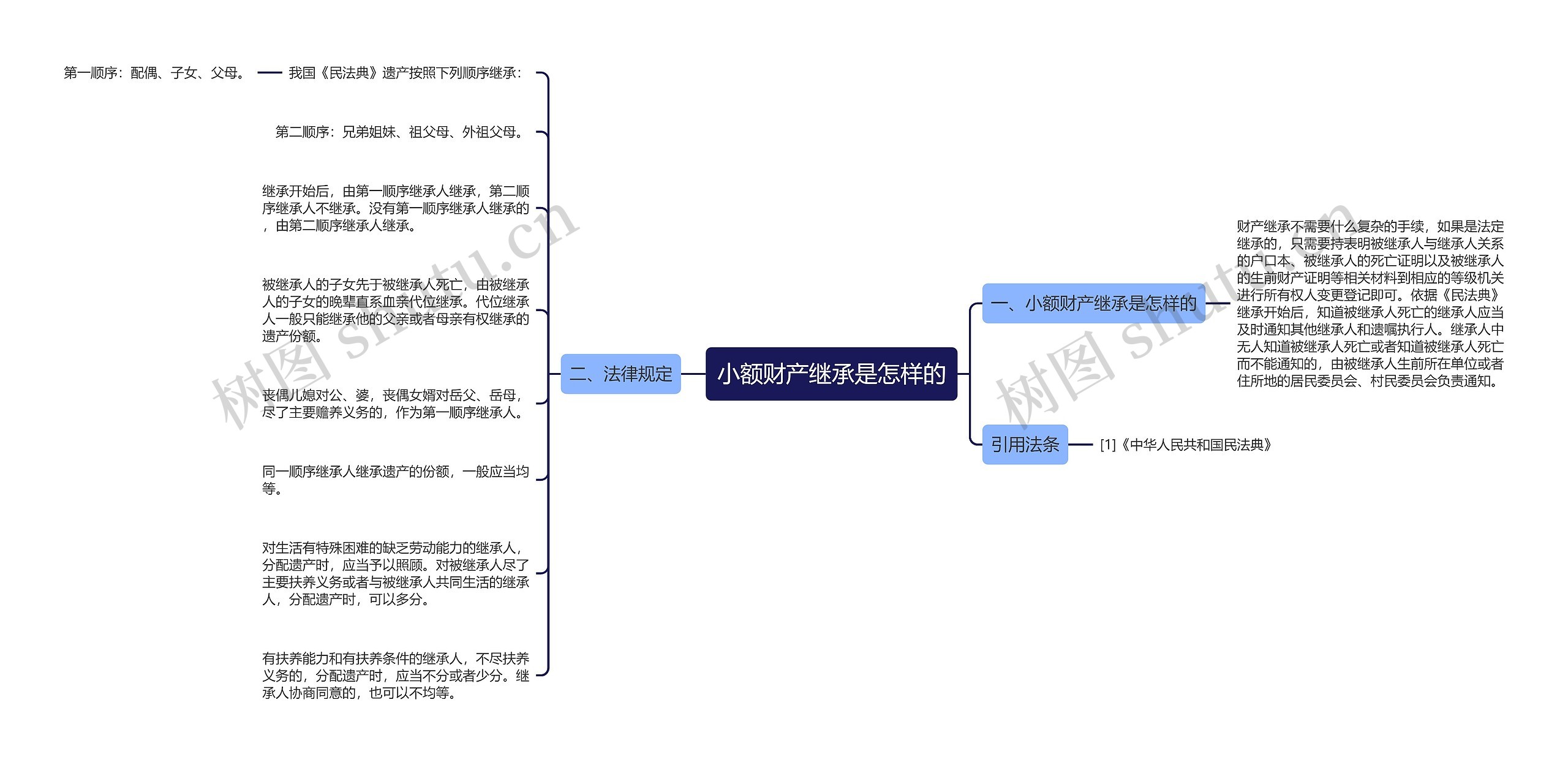 小额财产继承是怎样的