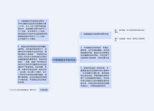 中国婚姻法年龄规定