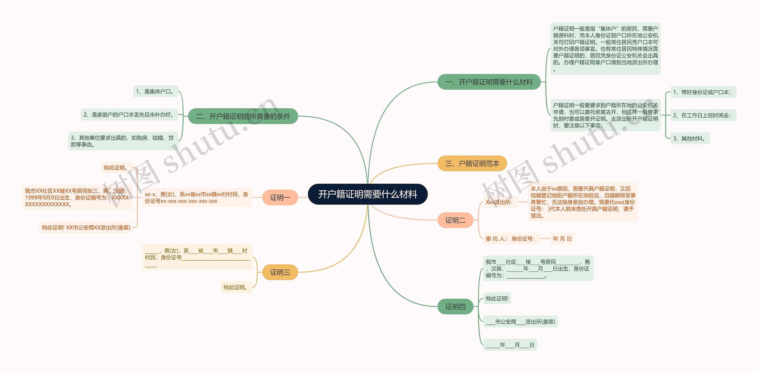 开户籍证明需要什么材料思维导图