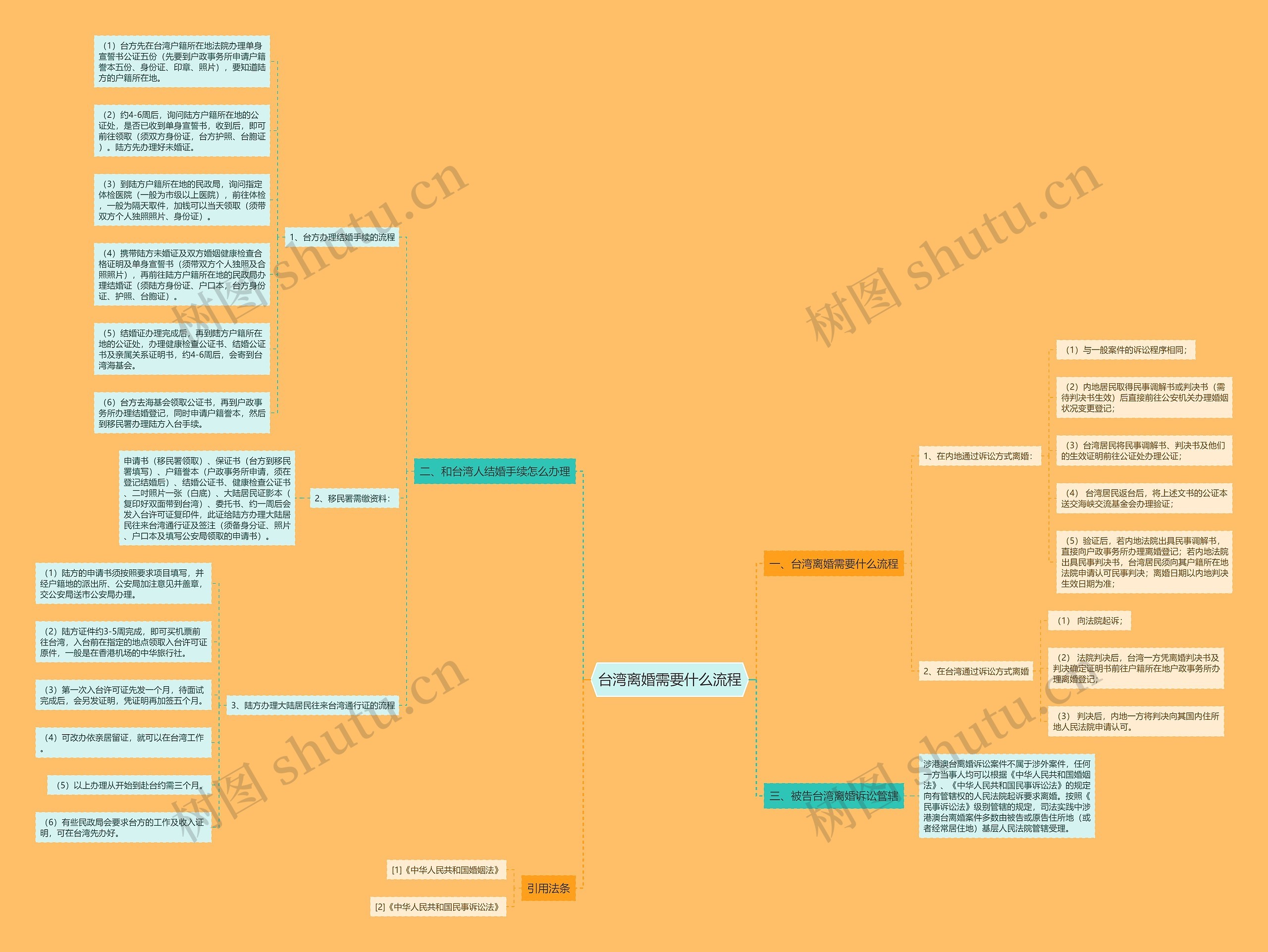 台湾离婚需要什么流程 台湾离婚需要什么流程