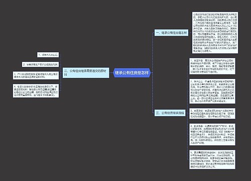 继承公有住房是怎样