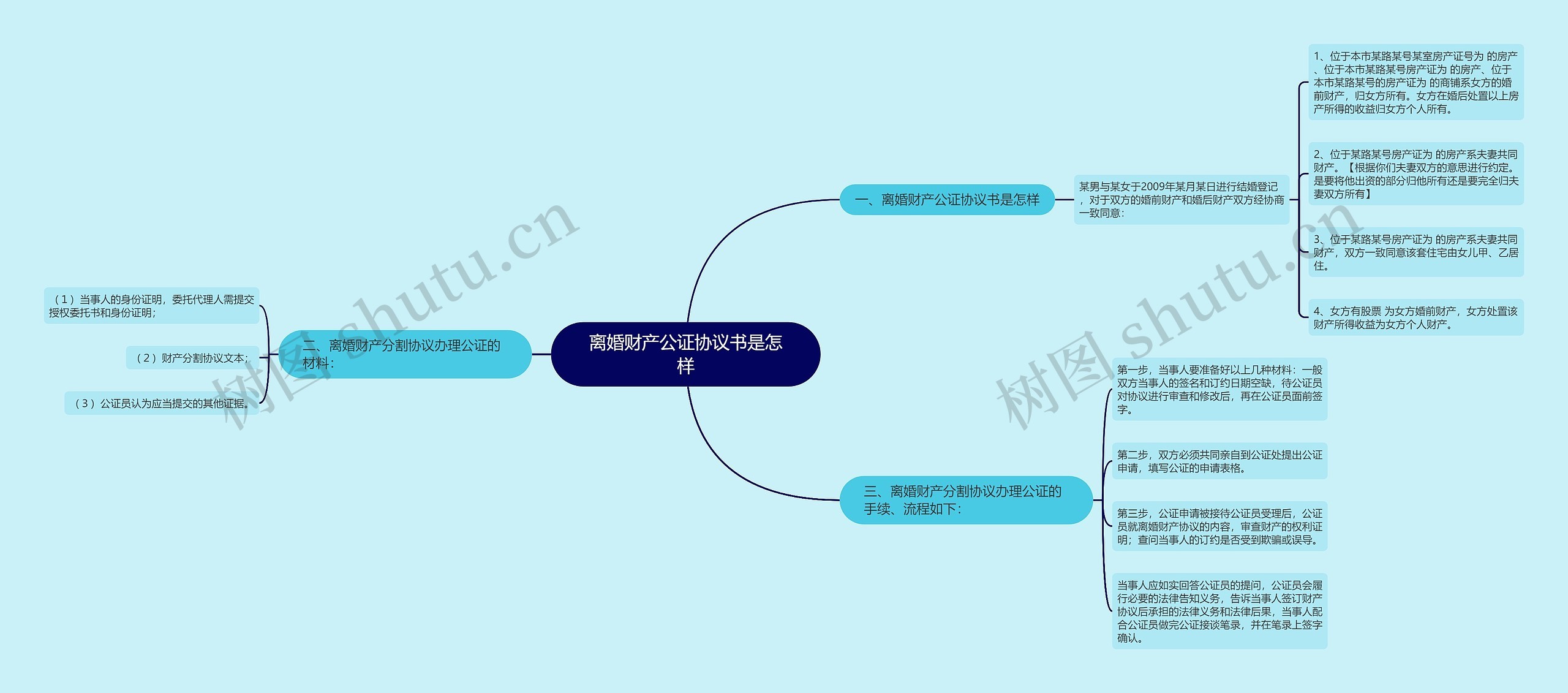 离婚财产公证协议书是怎样