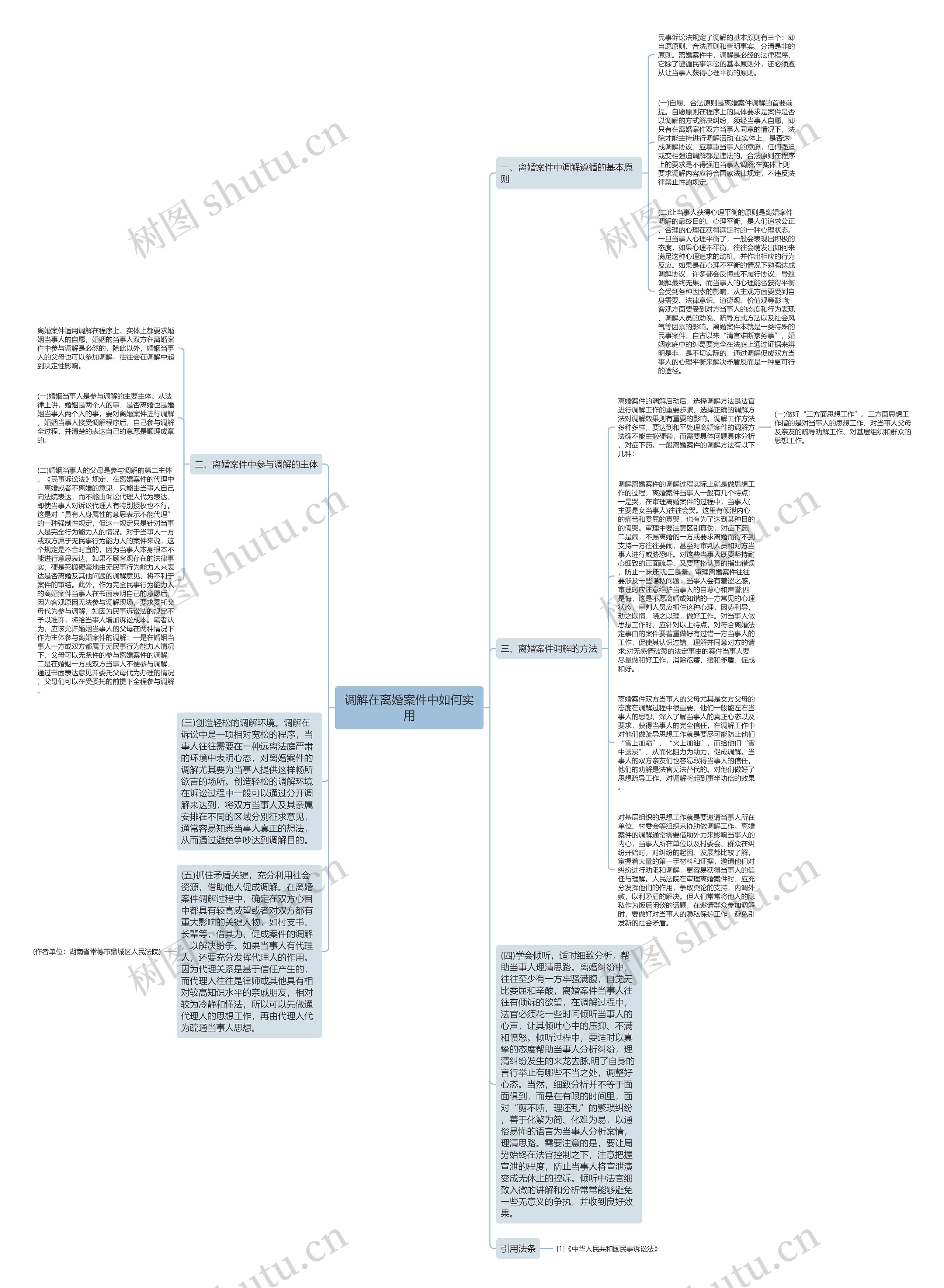 调解在离婚案件中如何实用思维导图