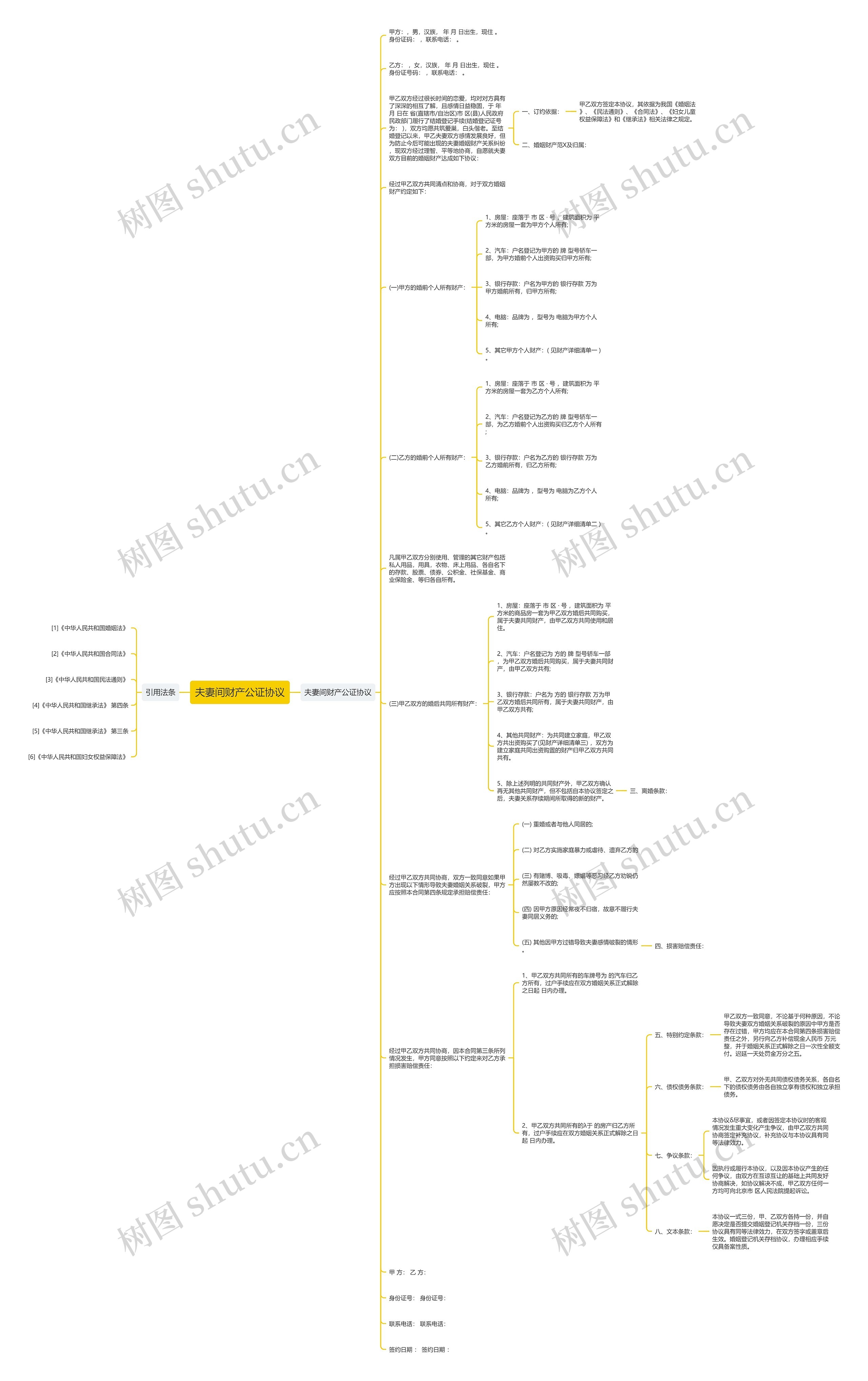 夫妻间财产公证协议思维导图