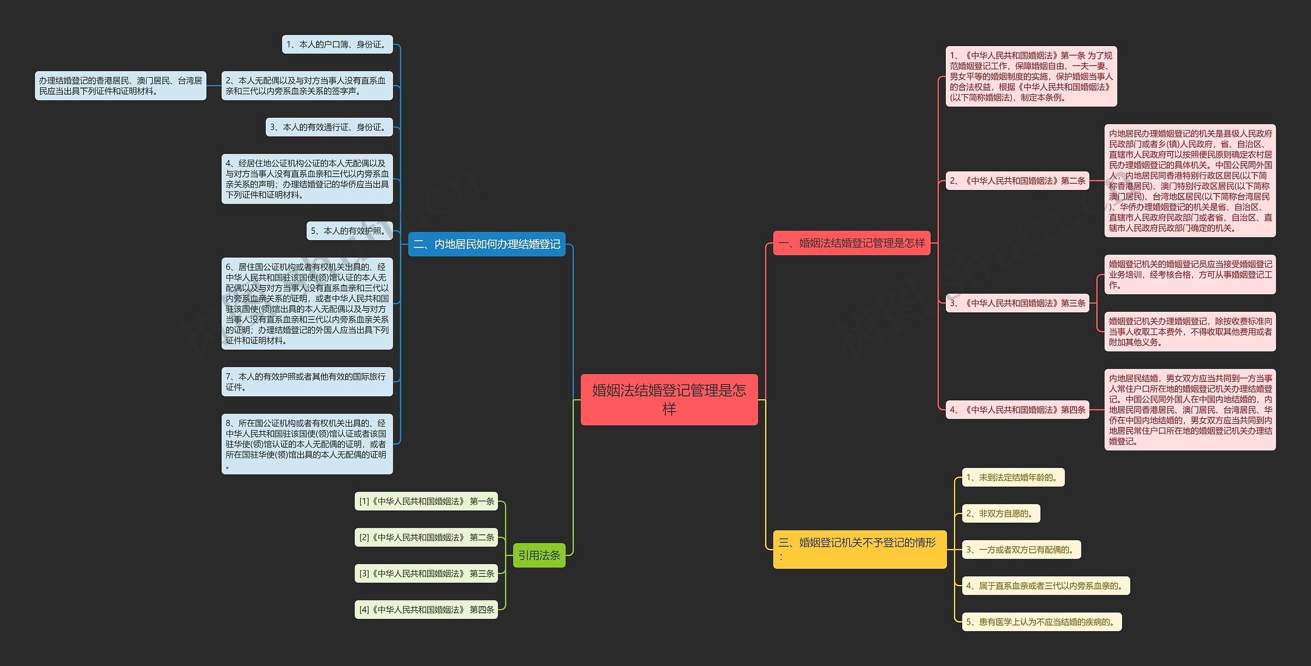 婚姻法结婚登记管理是怎样