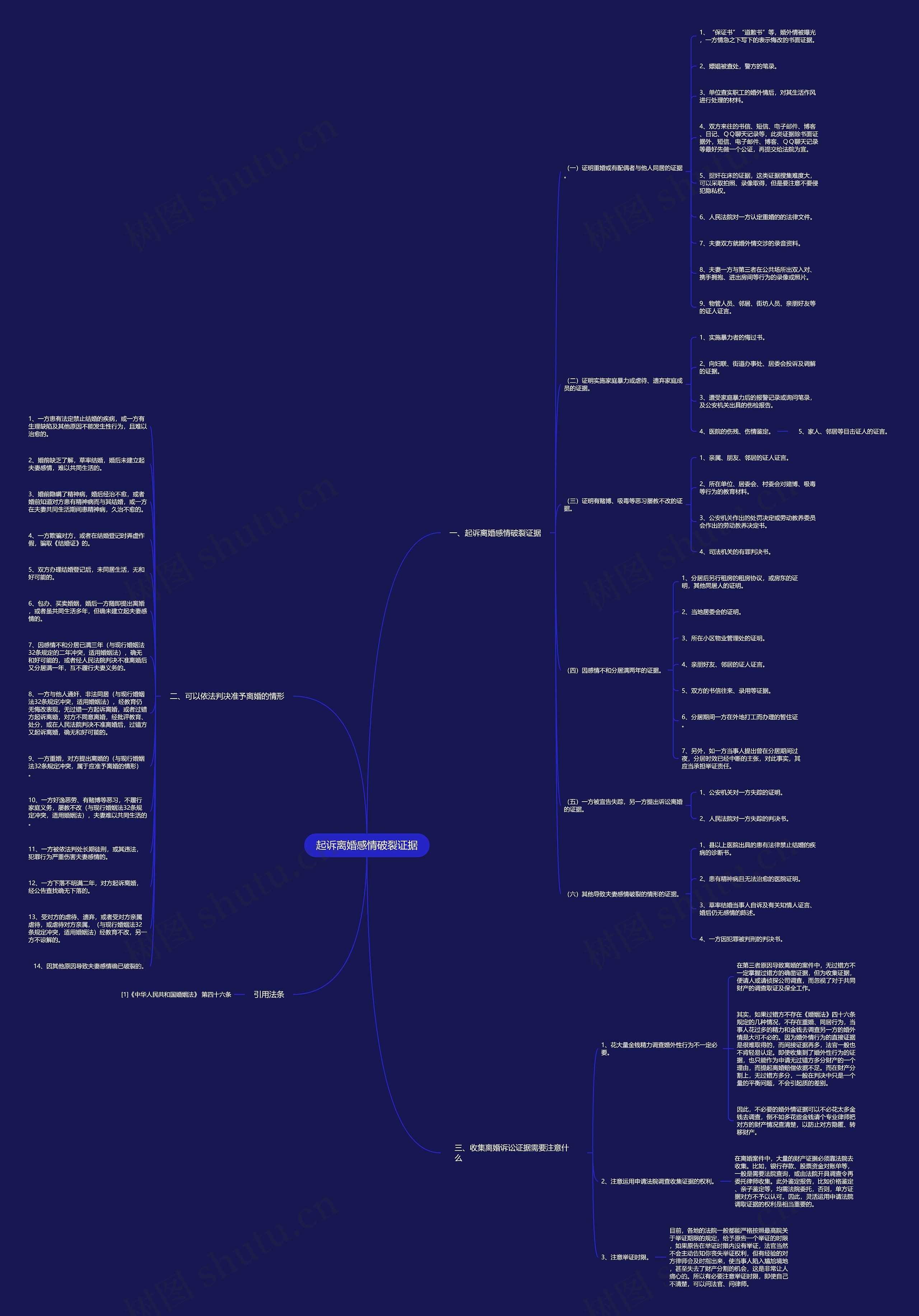 起诉离婚感情破裂证据思维导图