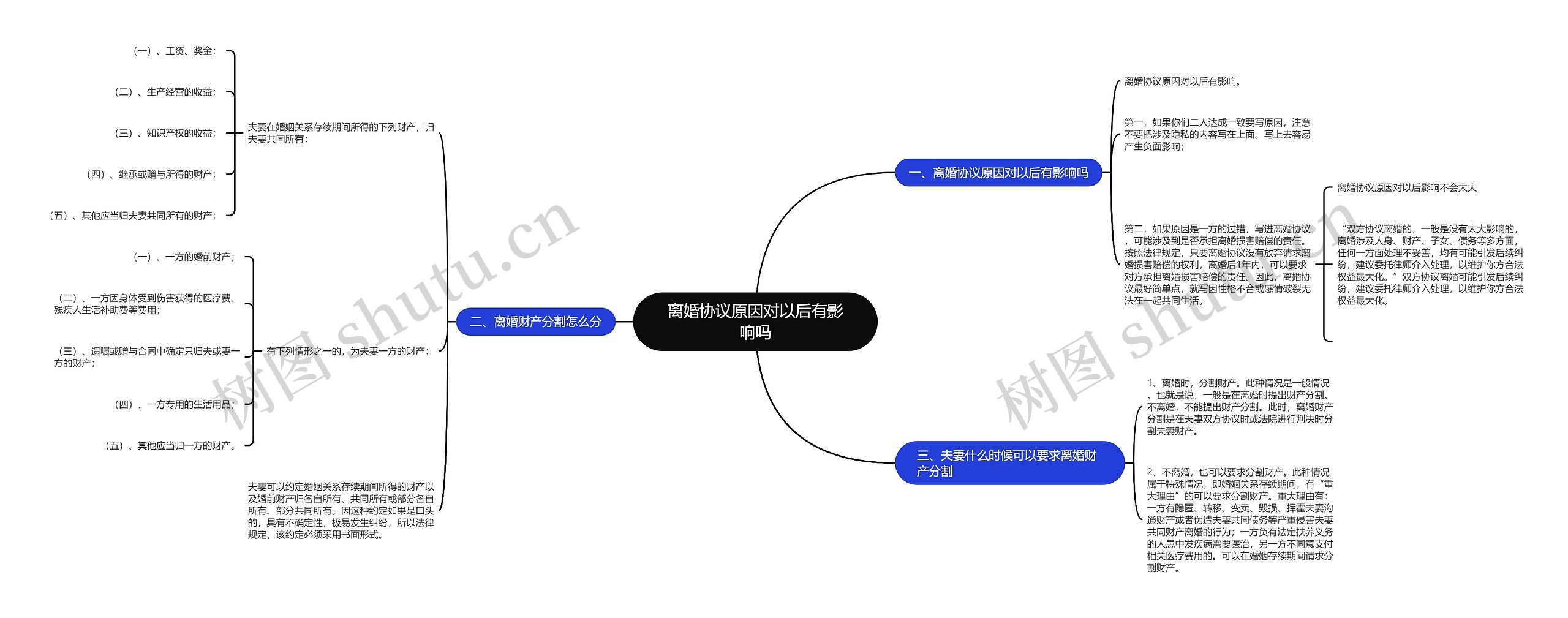 离婚协议原因对以后有影响吗思维导图