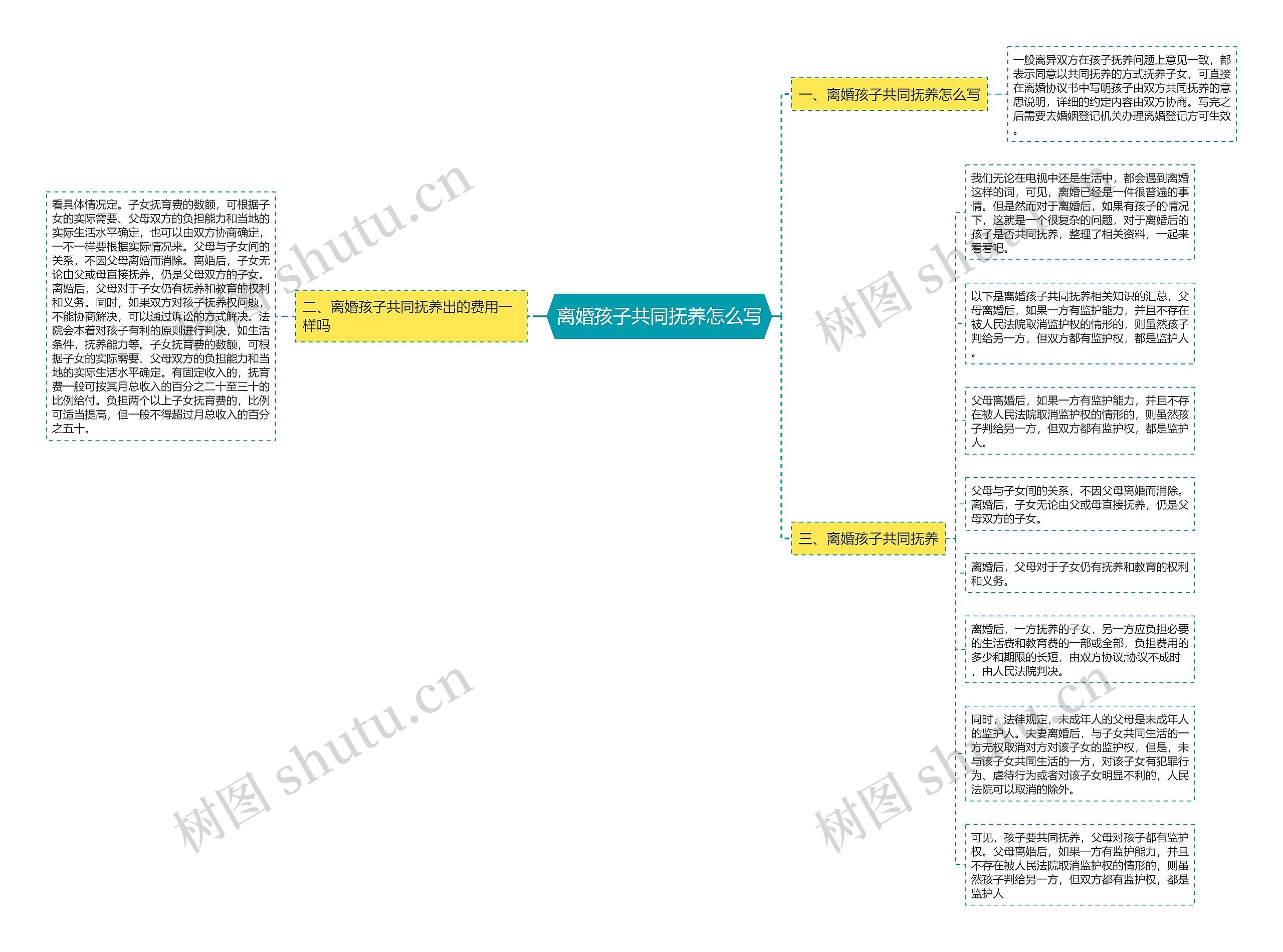 离婚孩子共同抚养怎么写思维导图