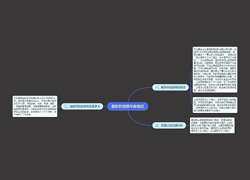 最新的结婚年龄规定