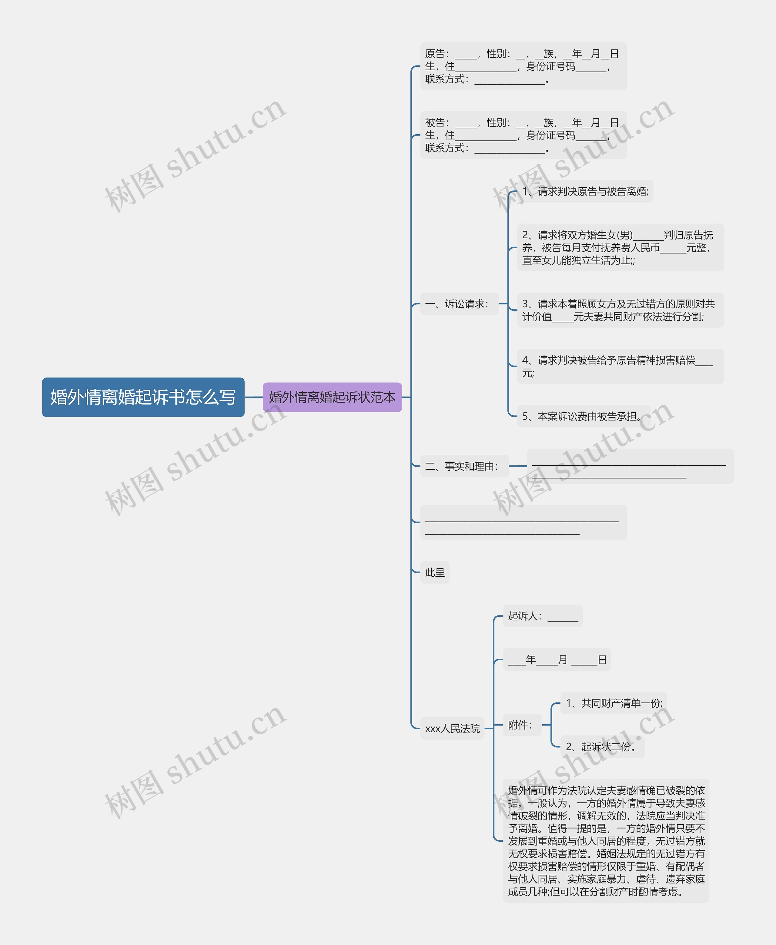 婚外情离婚起诉书怎么写思维导图