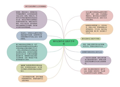 聊天记录作证 法院不予采信