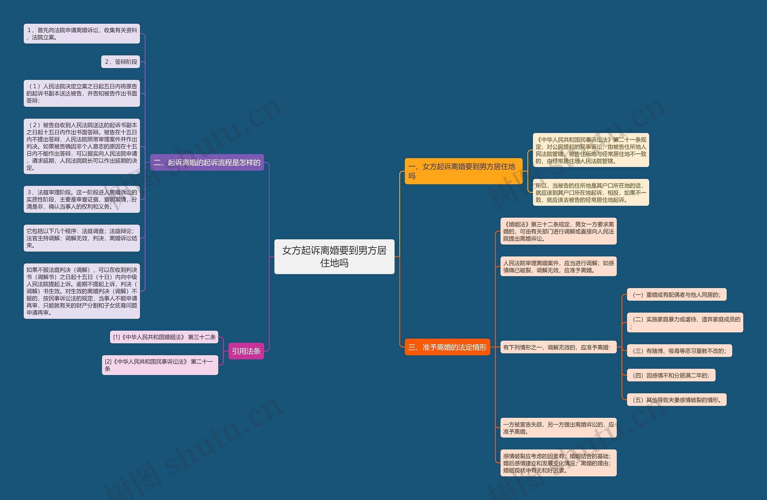 女方起诉离婚要到男方居住地吗 女方起诉离婚要到男方居住地吗