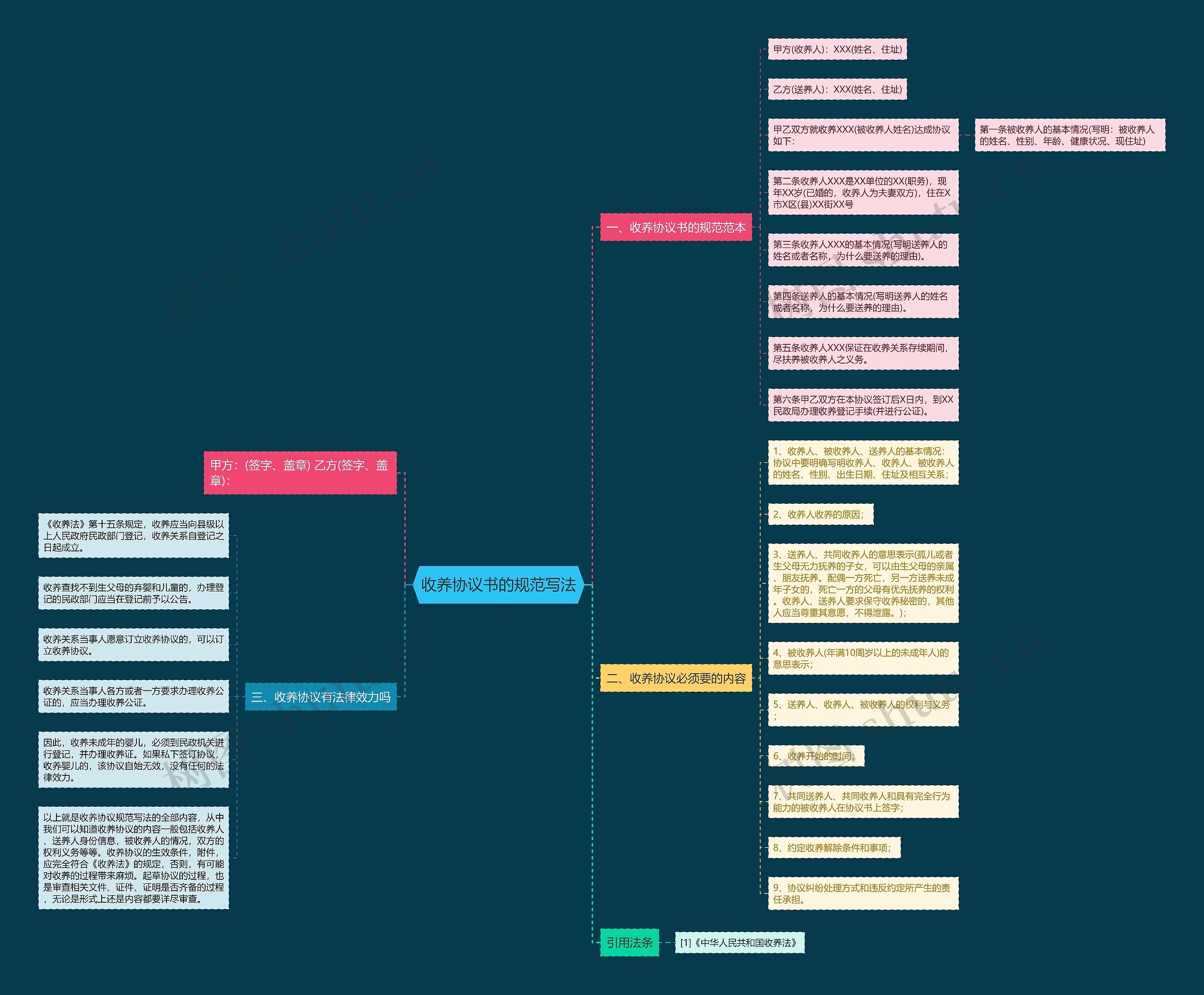 收养协议书的规范写法 收养协议书的规范写法