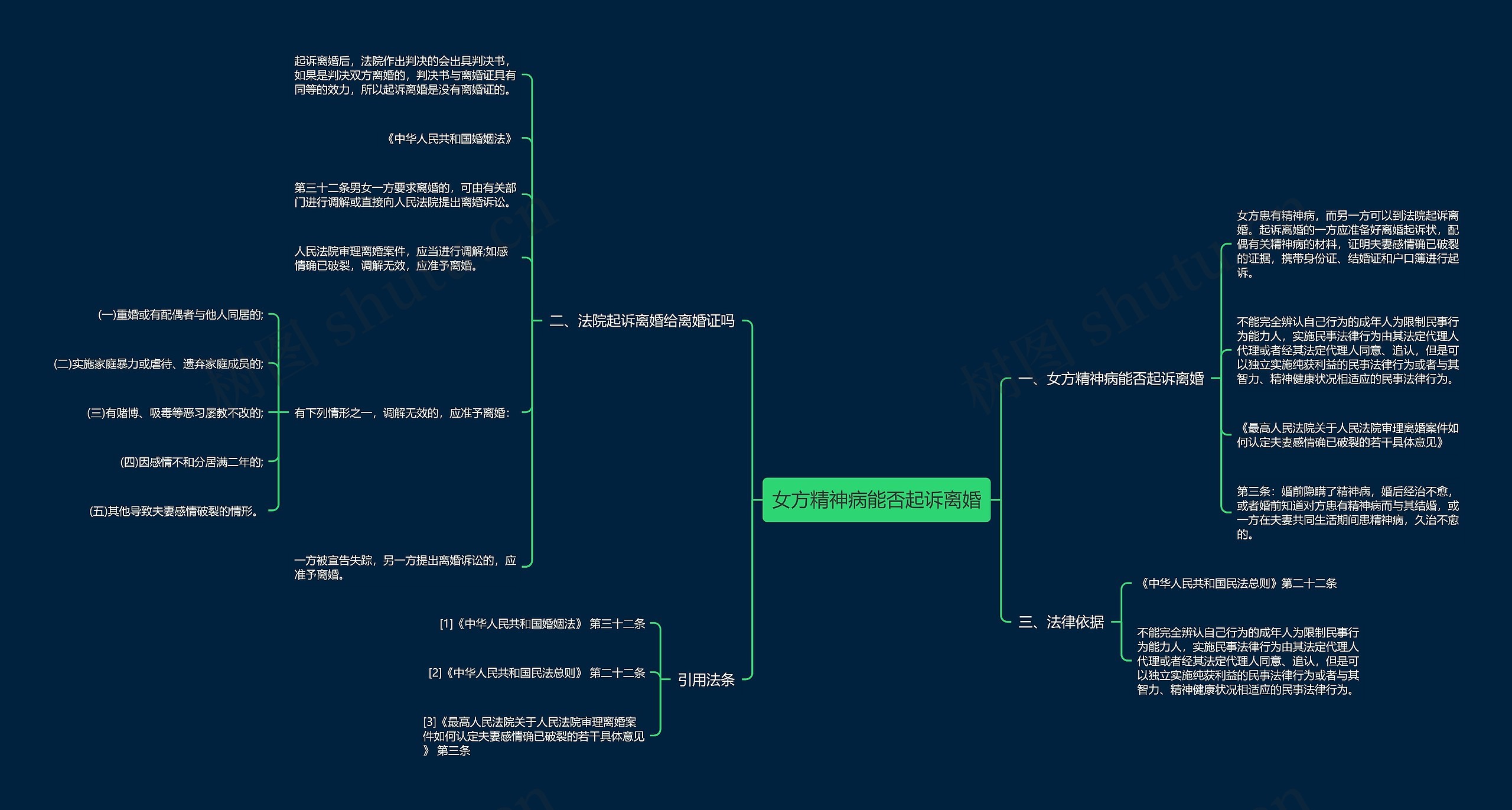 女方精神病能否起诉离婚 女方精神病能否起诉离婚
