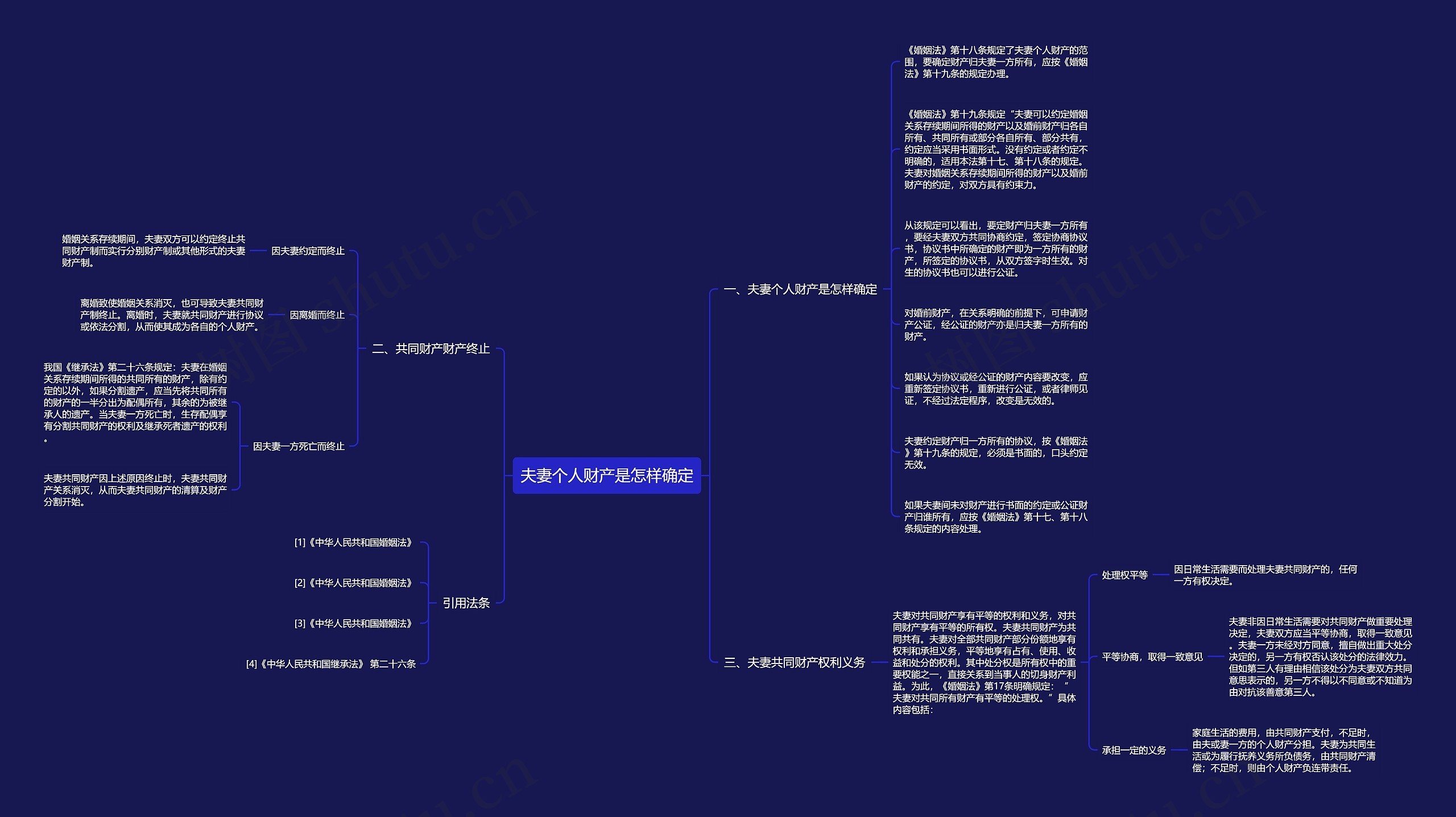 夫妻个人财产是怎样确定思维导图