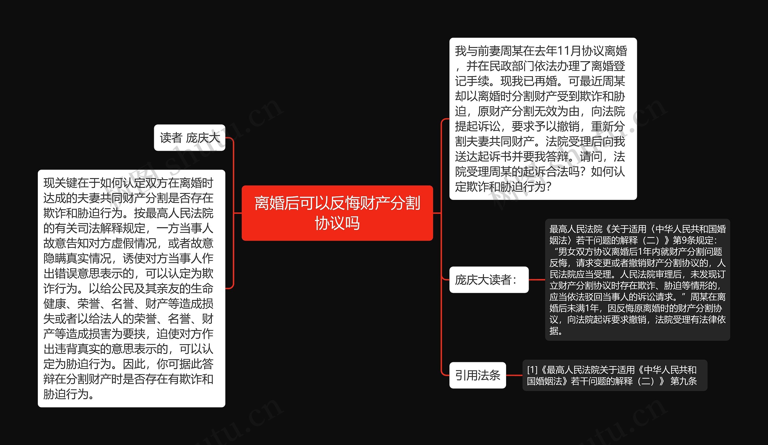 离婚后可以反悔财产分割协议吗思维导图