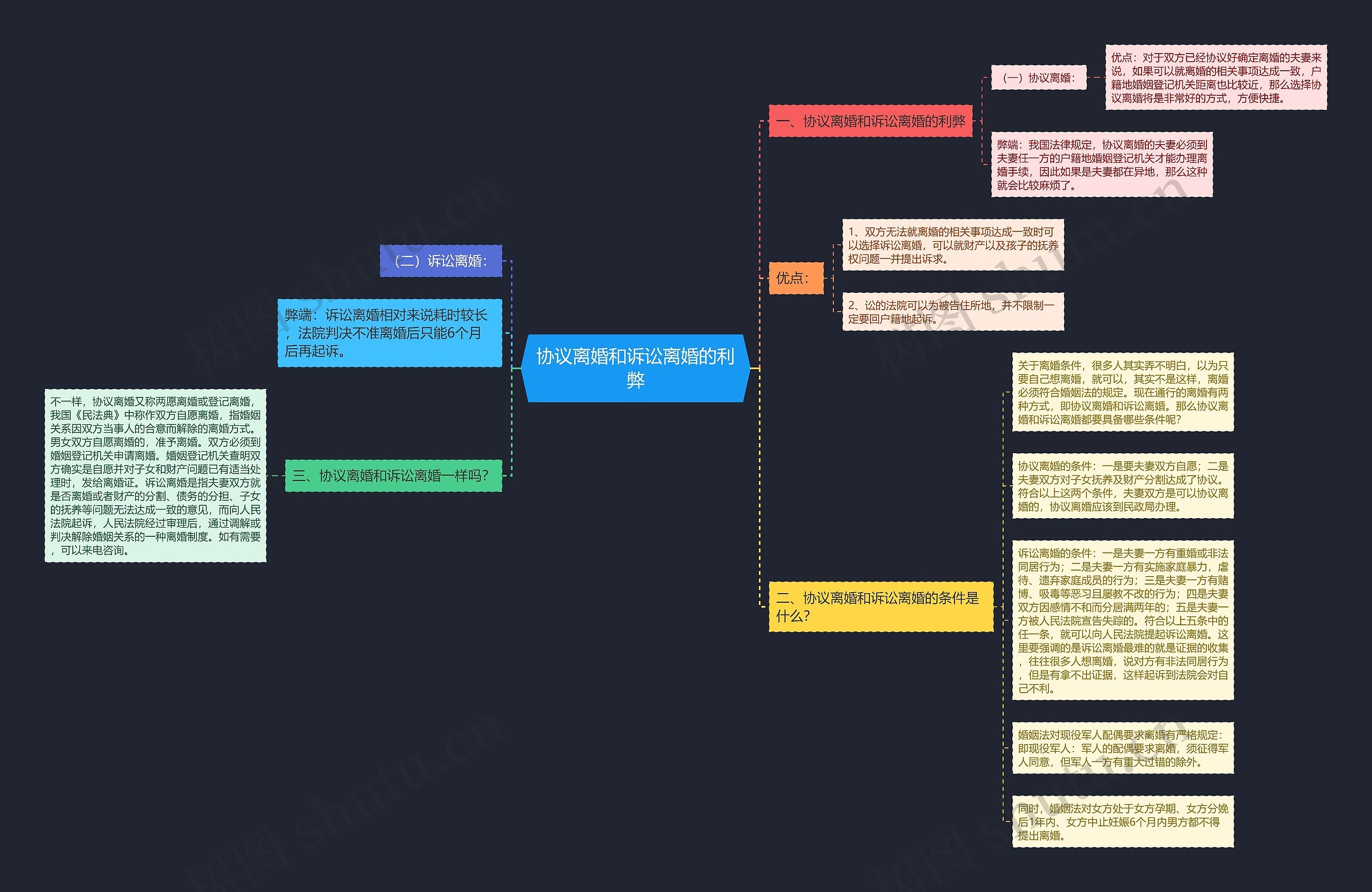 协议离婚和诉讼离婚的利弊 协议离婚和诉讼离婚的利弊