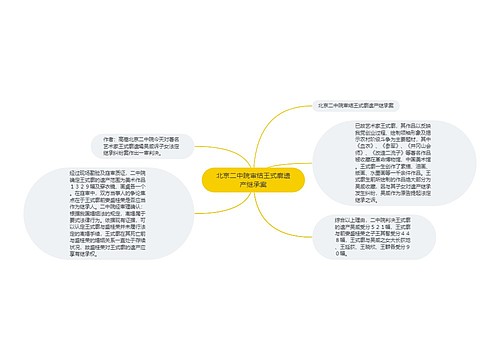 北京二中院审结王式廓遗产继承案