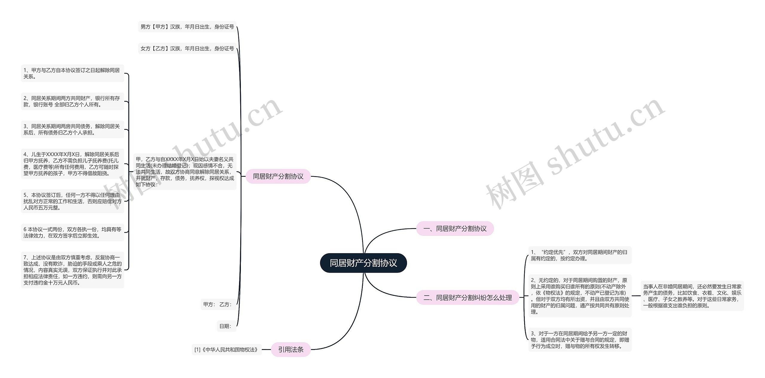 同居财产分割协议 同居财产分割协议