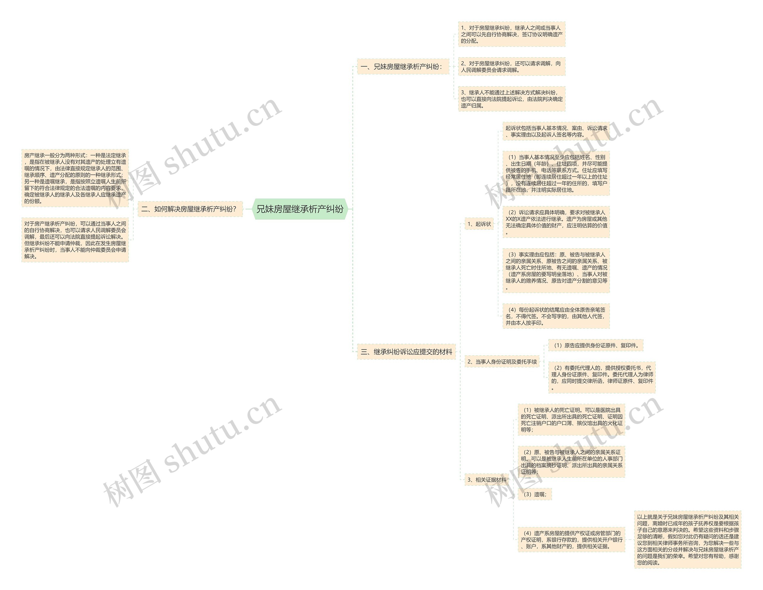 兄妹房屋继承析产纠纷 兄妹房屋继承析产纠纷